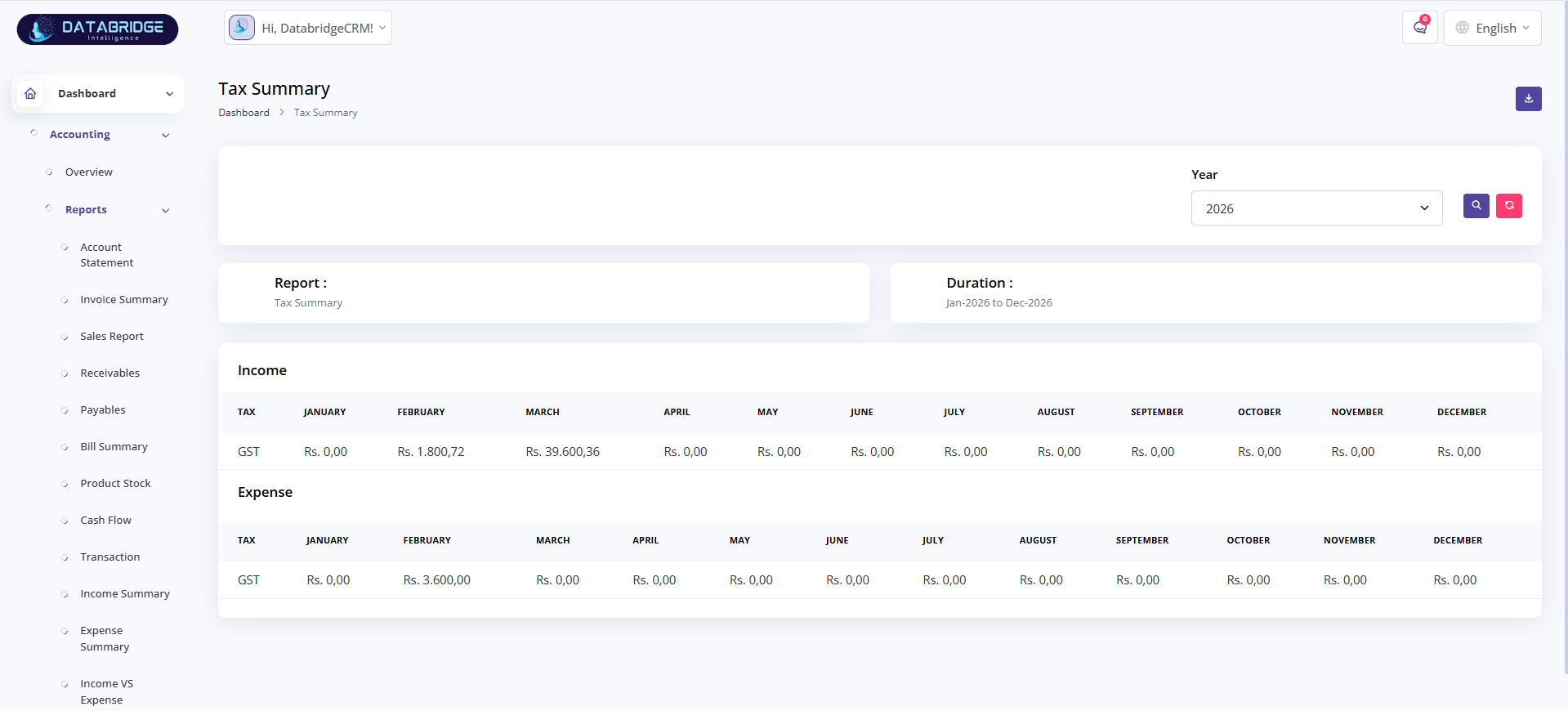 Dashboard Image